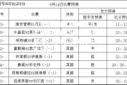 hth华体会官网-切尔西新援维尔纳攻入制胜球，助球队客场击败布莱顿