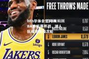 hth华体会官网-NBA季后赛开战，湖人队成功晋级次轮