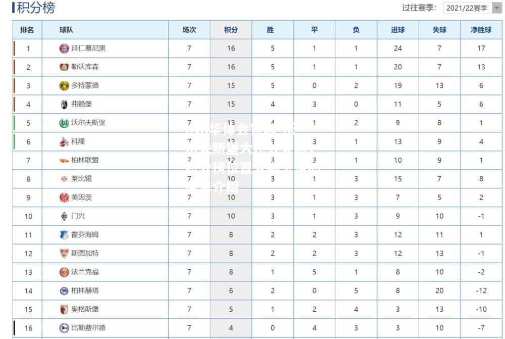 沃尔夫斯堡大比分失利，积分榜位置大幅下滑的简单介绍