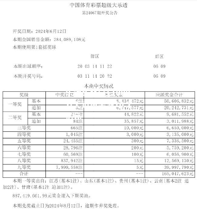 大乐透头奖5注1000万无追加奖池10.2亿元