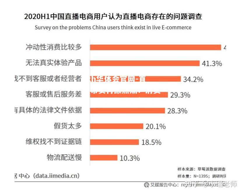 直播带货再掀热潮：消费者直播购物成为新趋势