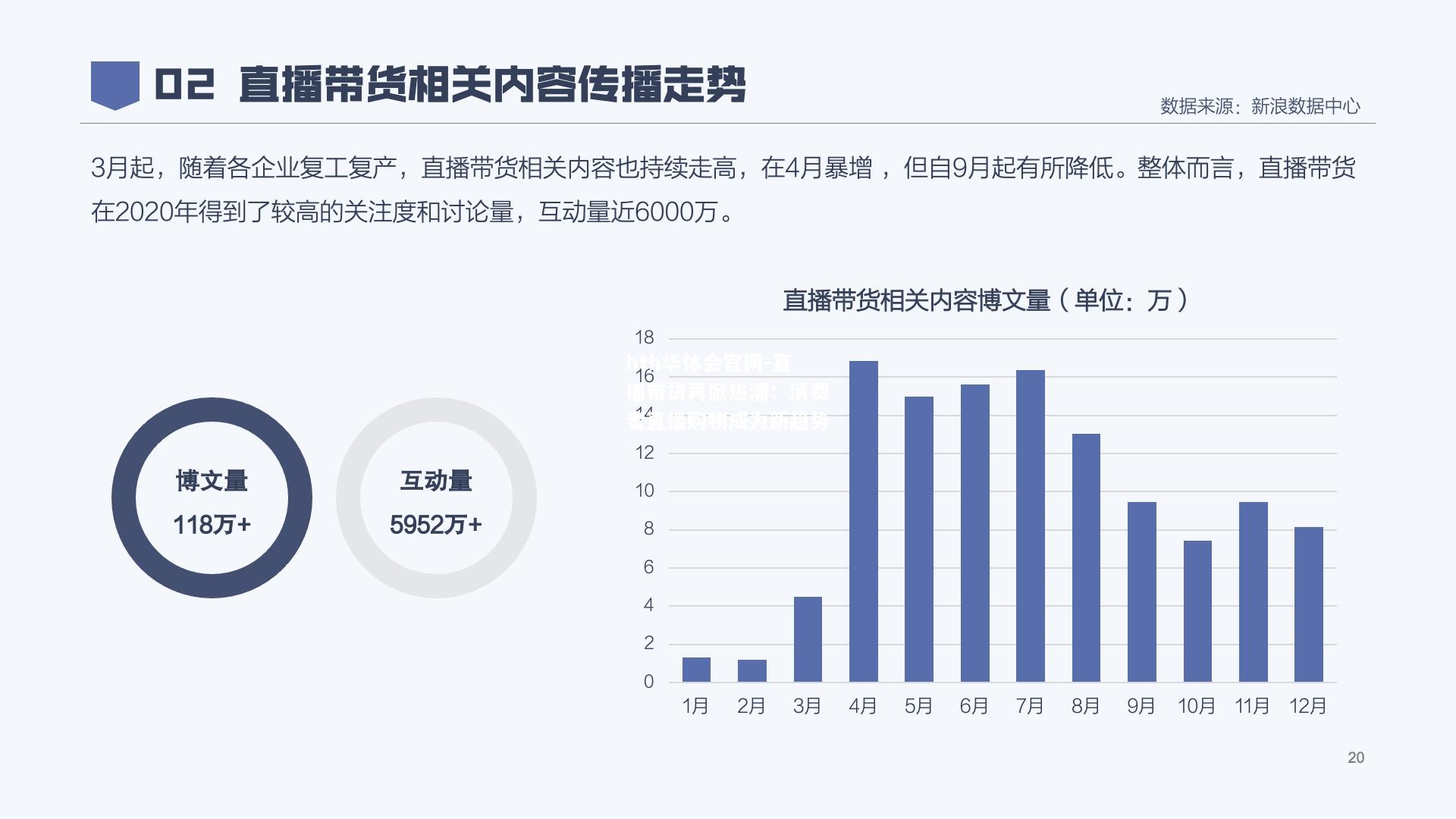 直播带货再掀热潮：消费者直播购物成为新趋势