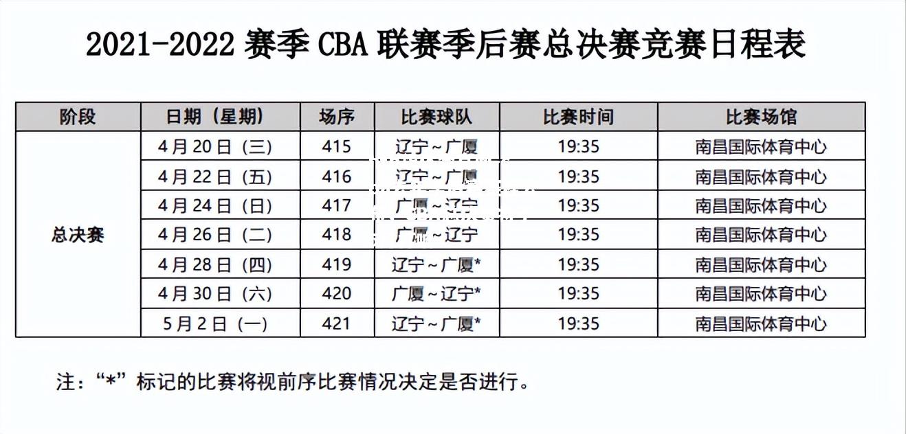 cba去年季后赛赛程公布，CBA总决赛将于5月打响