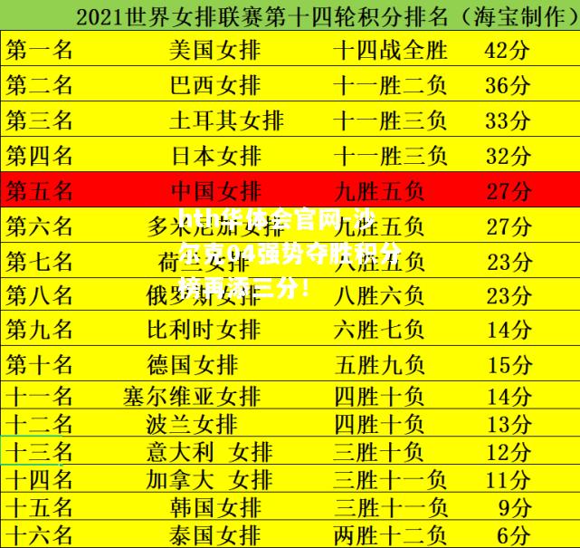 沙尔克04强势夺胜积分榜再添三分！