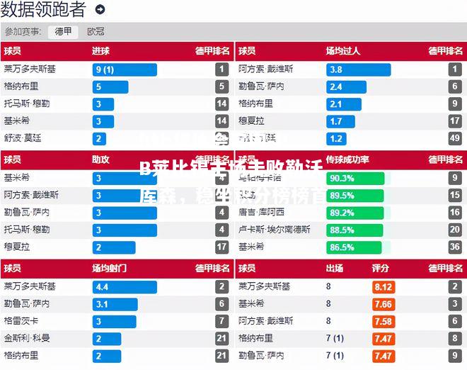 RB莱比锡主场击败勒沃库森，稳坐积分榜榜首