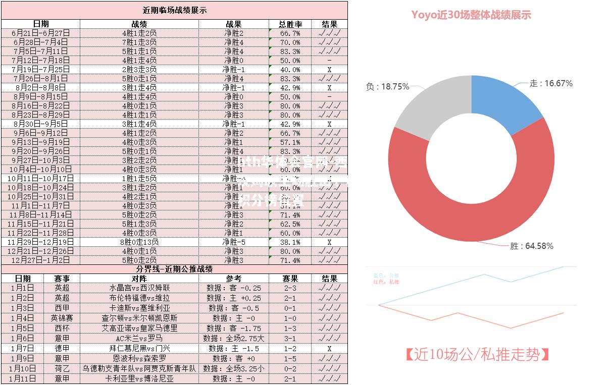 西汉姆联主场胜出，稳固积分榜位置