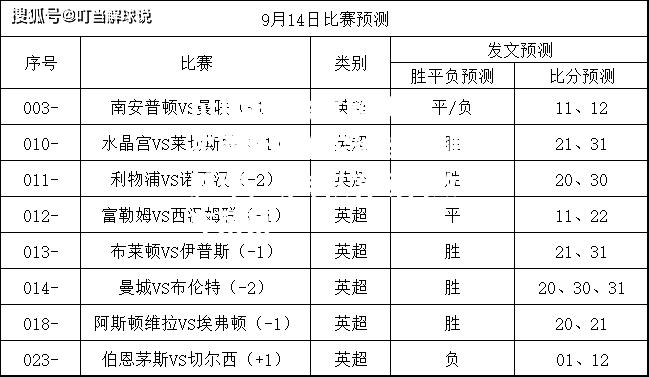 切尔西新援维尔纳攻入制胜球，助球队客场击败布莱顿