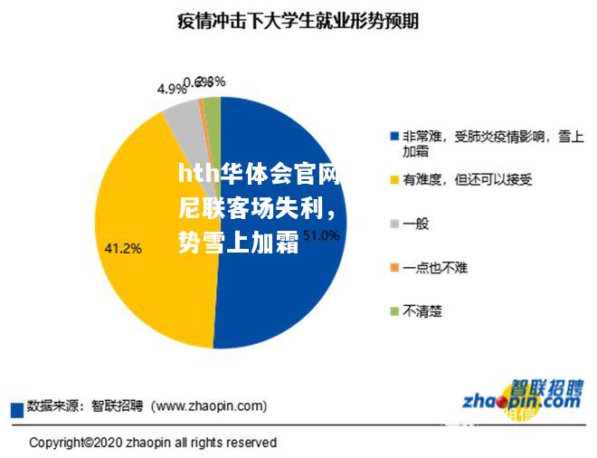 明尼联客场失利，保级形势雪上加霜