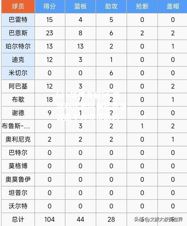 奥地利代表队奋起直追，锲而不舍夺得前列